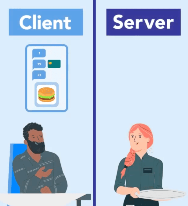 Image for Interactive videos