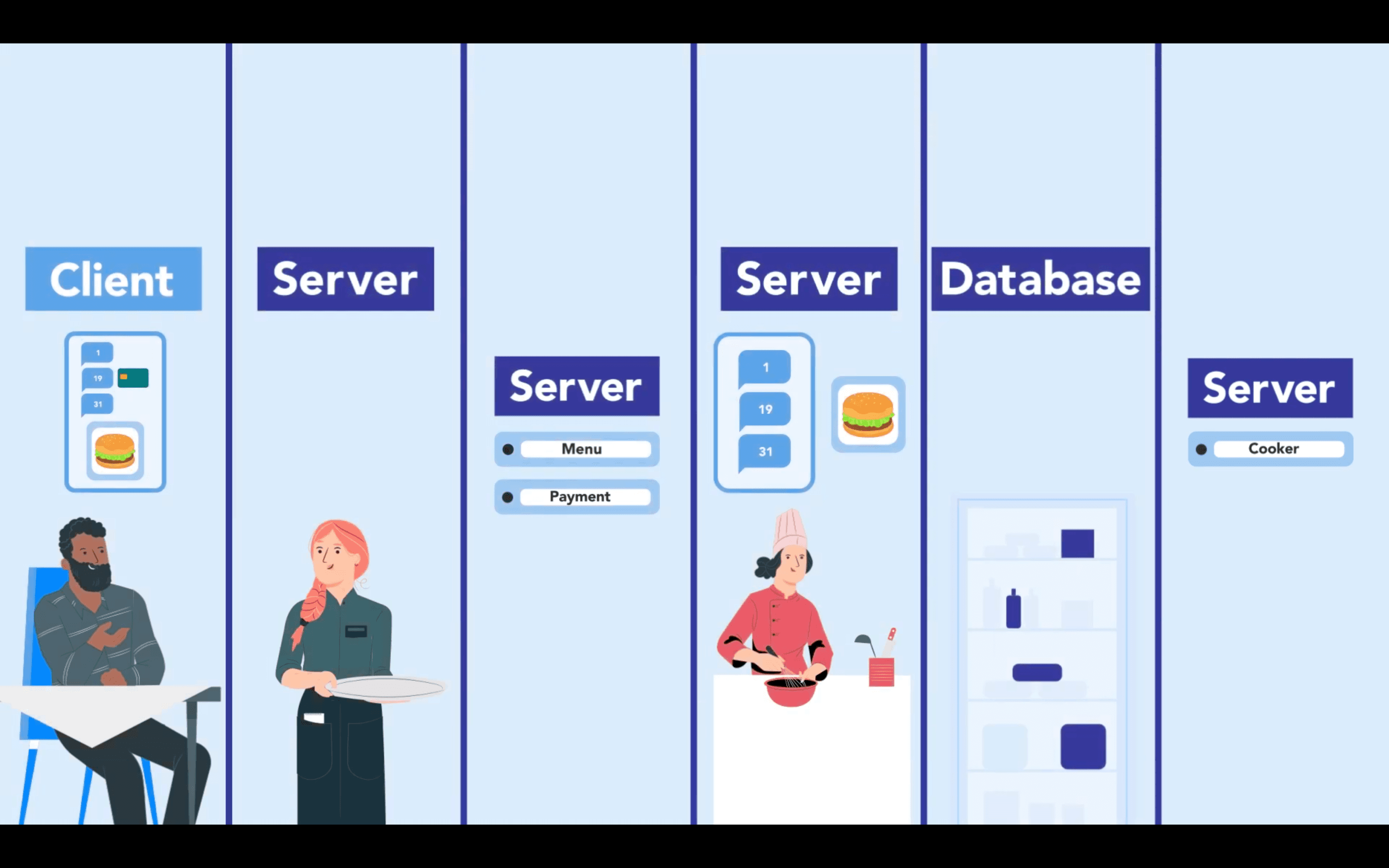Image for Interactive videos